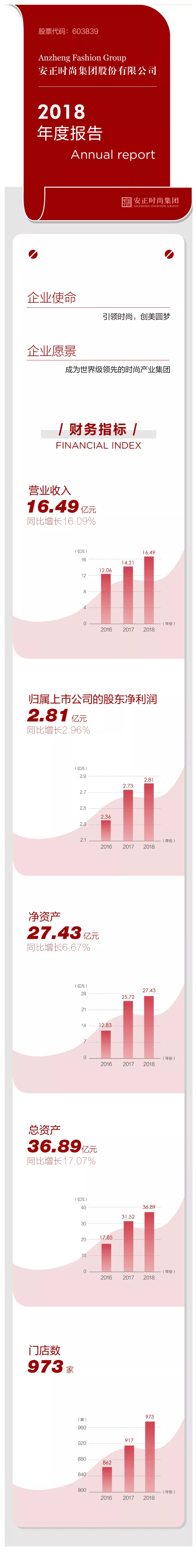 安正时尚集团_01.jpg