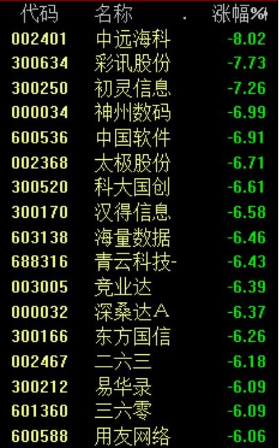 央媒文章刷屏 兩市炸板率驚人的42%，謠言源AIChatGPT浮出水面，警方已介入軟件外包服務調查